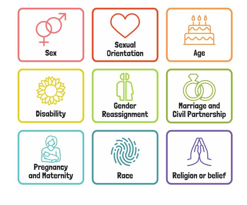 Protected characteristics 